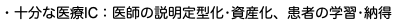 ・十分な医療IC：医師の説明定型化•資産化、患者の学習•納得