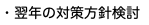 ・翌年の対策方針検討