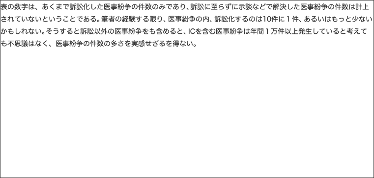 表の数字は、あくまで訴訟化した医事紛争の件数のみであり、訴訟に至らずに示談などで解決した医事紛争の件数は計上されていないということである。筆者の経験する限り、医事紛争の内、訴訟化するのは10件に１件、あるいはもっと少ないかもしれない。そうすると訴訟以外の医事紛争をも含めると、ICを含む医事紛争は年間１万件以上発生していると考えても不思議はなく、医事紛争の件数の多さを実感せざるを得ない。