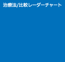 治療法/比較レーダーチャート 