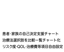  患者•家族の自己決定支援チャート 治療法選択肢を比較一覧チャート化 リスク度•QOL•治療費等項目自由設定